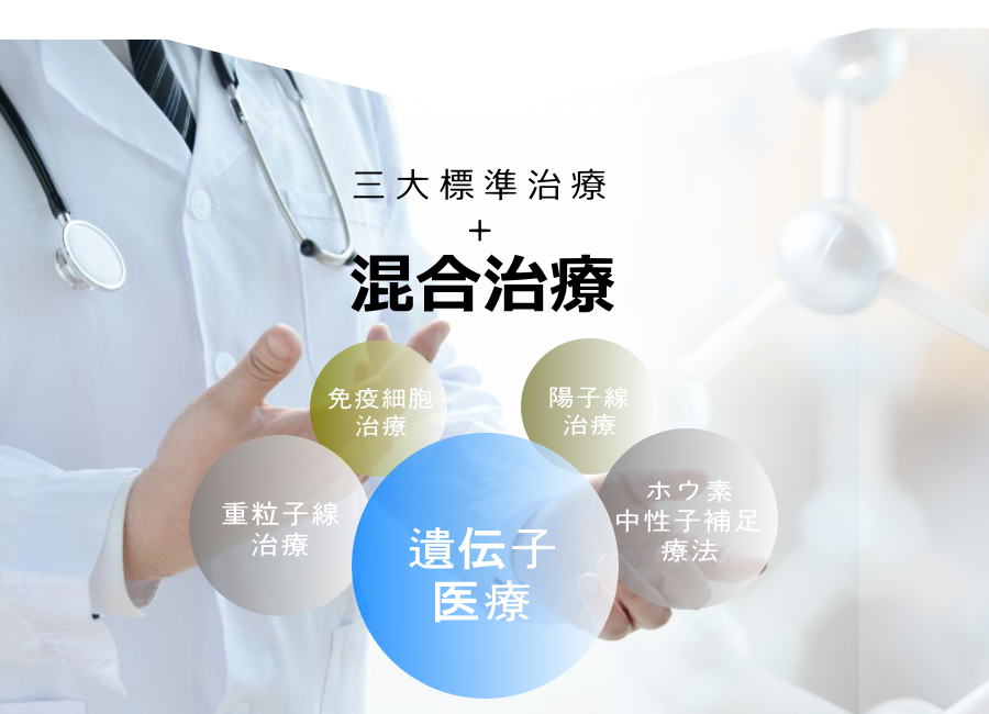 三大標準治療との複合治療