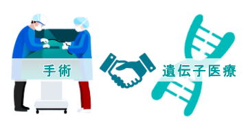 手術ｘ遺伝子医療の有効性