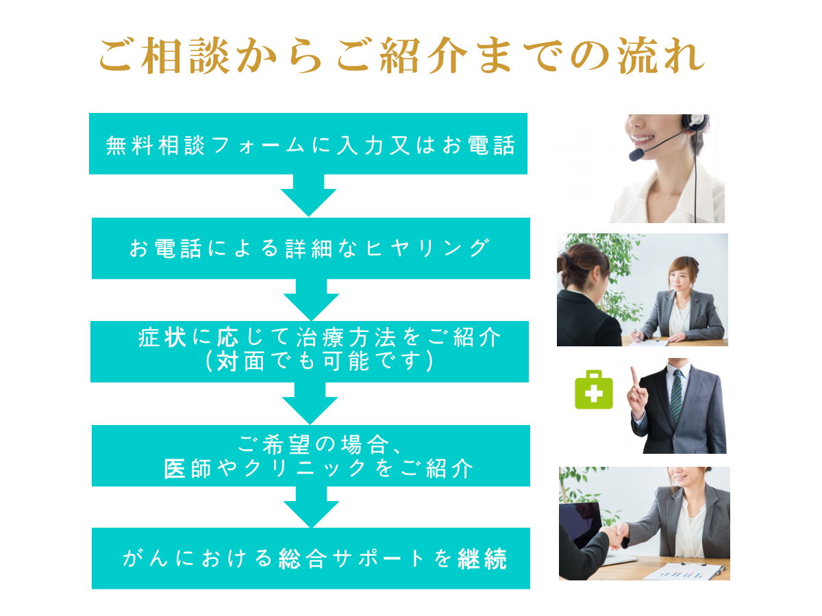 がんのご相談はお気軽にお問い合わせください。