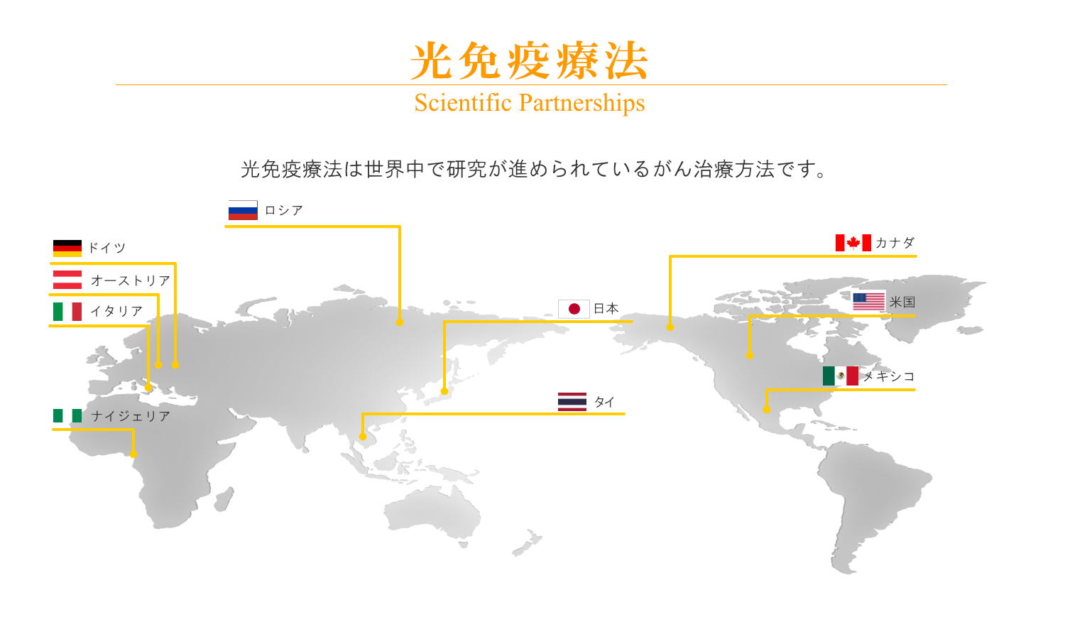 世界で認められている光免疫療法
