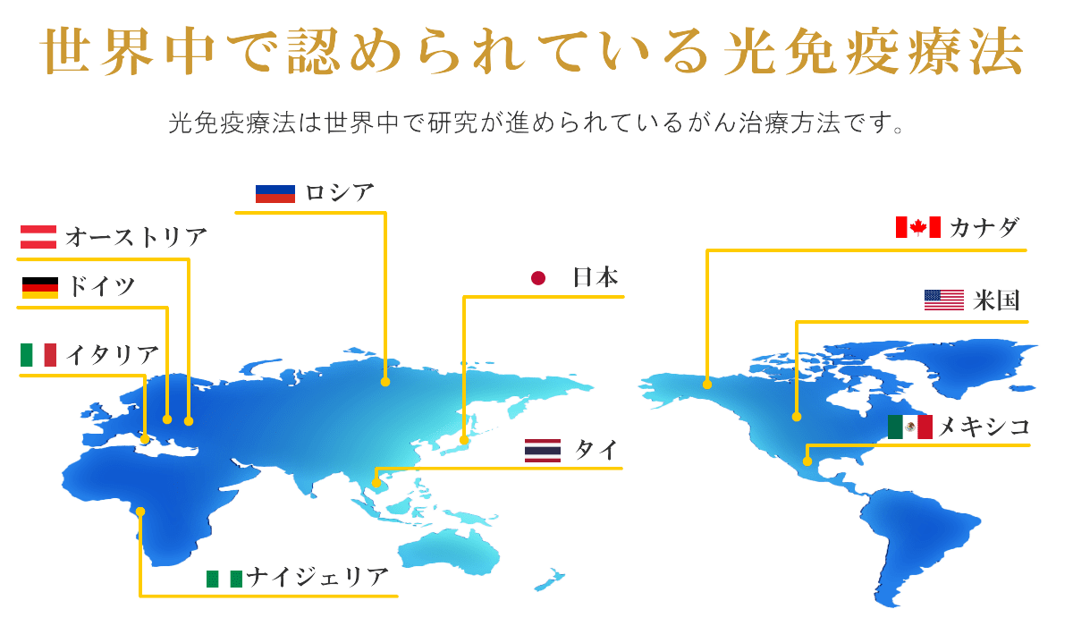世界で認められている光免疫療法